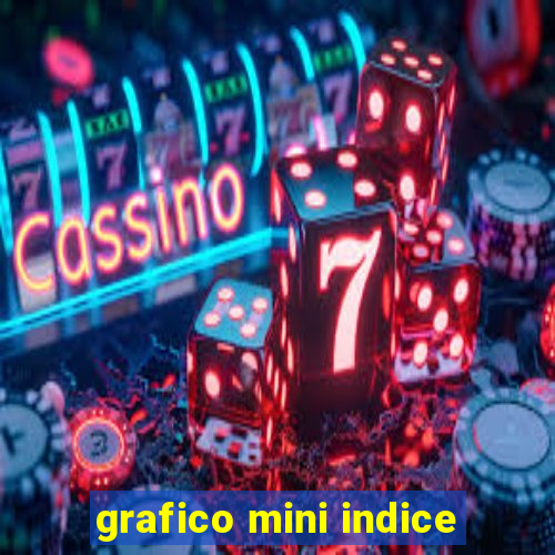 grafico mini indice